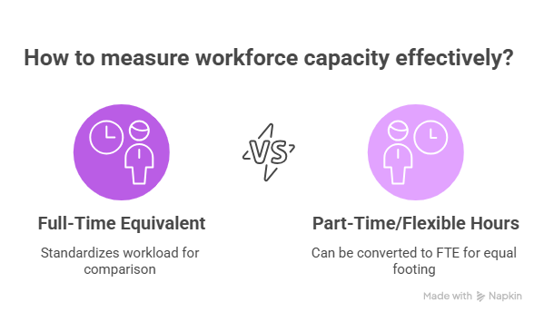 How to measure workforce capacity effectively